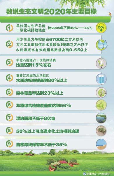 生態文明建設明確時間表和路線圖